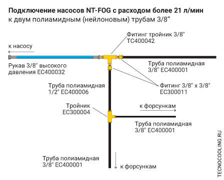 Присоединение насоса NT-FOG с расходом более 21 л/мин к двум нейлоновым линиям 3/8"