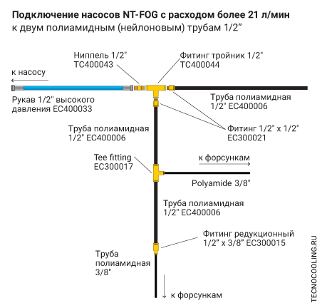 Присоединение насоса NT-FOG с расходом более 21 л/мин к двум нейлоновым линиям 1/2"